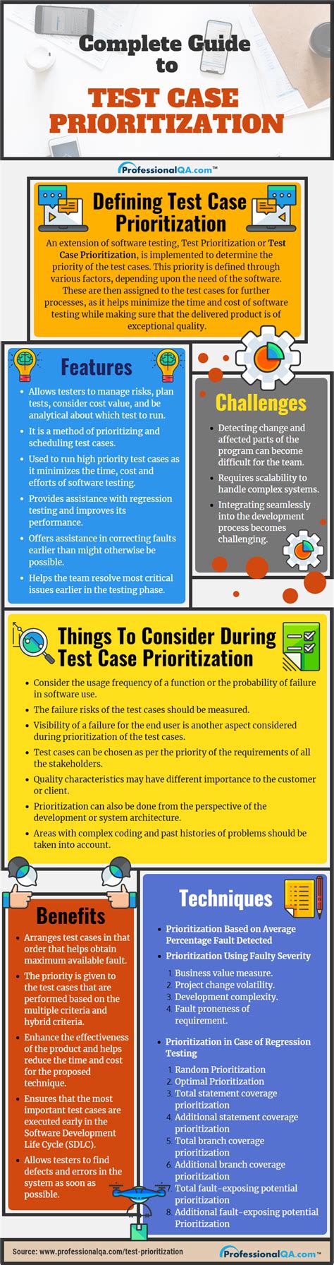 priority based on impact qa testing|testing case prioritization process.